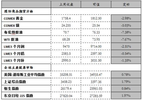 疫情扰动加剧，7月进出口增速不及预期-2.jpg