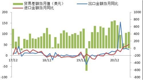 8月外贸数据点评：疫情反复叠加极端天气扰动，进出口增速放缓-1.jpg