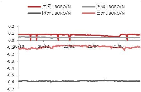 疫情扰动加剧，7月进出口增速不及预期-11.jpg