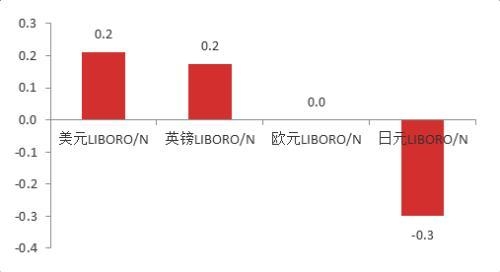 疫情扰动加剧，7月进出口增速不及预期-12.jpg