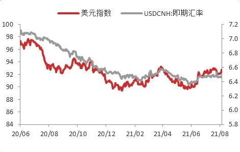 疫情扰动加剧，7月进出口增速不及预期-9.jpg