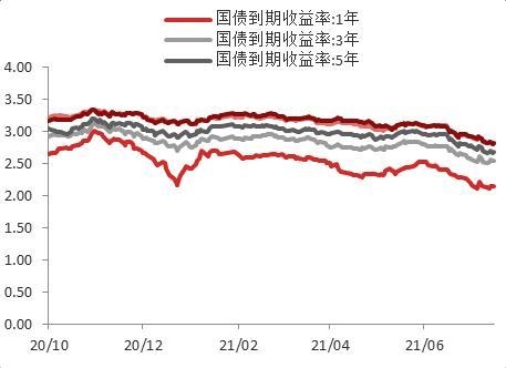 疫情扰动加剧，7月进出口增速不及预期-21.jpg