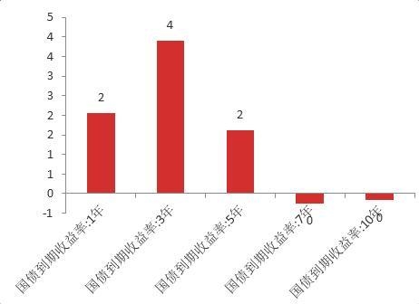 疫情扰动加剧，7月进出口增速不及预期-22.jpg