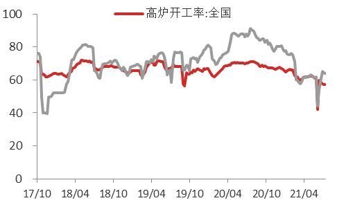 疫情扰动加剧，7月进出口增速不及预期-24.jpg