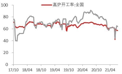 疫情扰动加剧，7月进出口增速不及预期-24.jpg