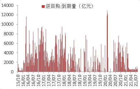 疫情扰动加剧，7月进出口增速不及预期-16.jpg