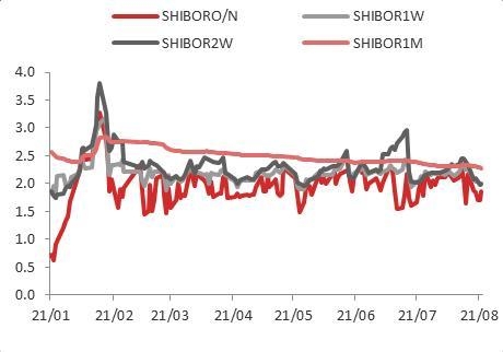 疫情扰动加剧，7月进出口增速不及预期-17.jpg