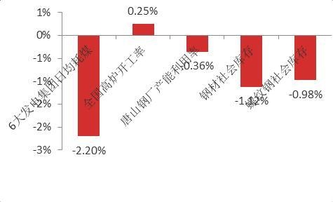 疫情扰动加剧，7月进出口增速不及预期-26.jpg