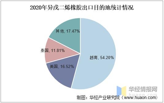 中国异戊二烯橡胶行业进出口现状及趋势，我国加大技术研发力度-9.jpg