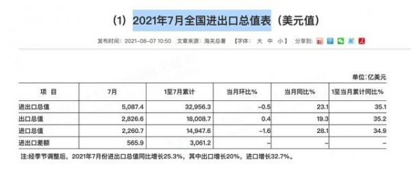 通过「进出口数据」思考下半年的投资方向-1.jpg