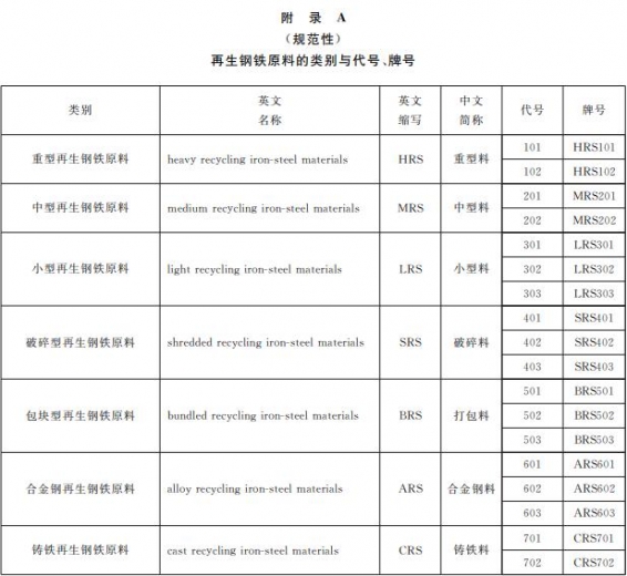 【商品检验】进口再生钢铁原料检验规程发布实施 | 海关帮你划重点！-3.jpg