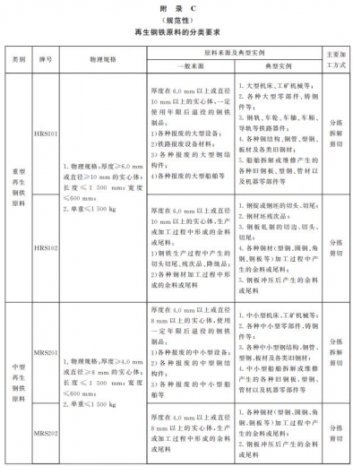 【商品检验】进口再生钢铁原料检验规程发布实施 | 海关帮你划重点！-4.jpg