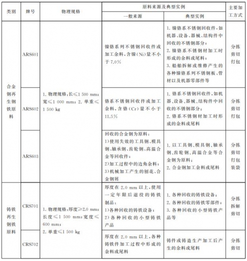 【商品检验】进口再生钢铁原料检验规程发布实施 | 海关帮你划重点！-6.jpg