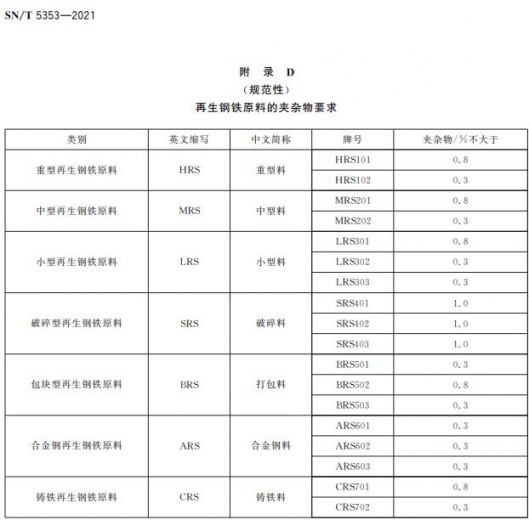 【商品检验】进口再生钢铁原料检验规程发布实施 | 海关帮你划重点！-7.jpg