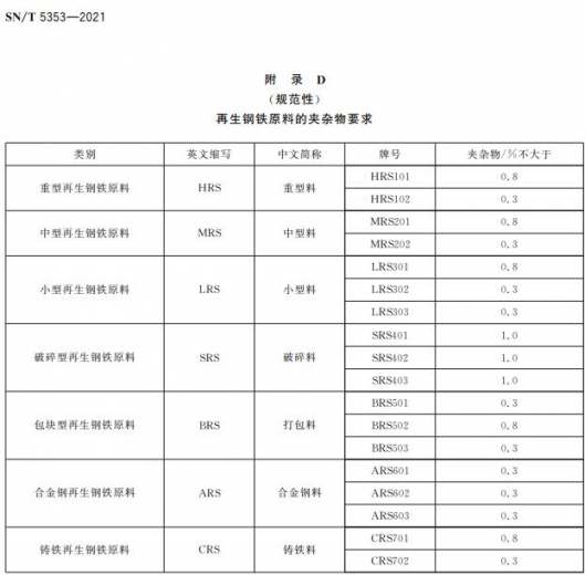 【商品检验】进口再生钢铁原料检验规程发布实施 | 海关帮你划重点！-7.jpg