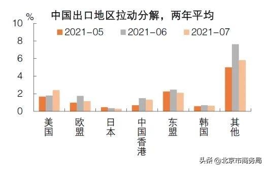 中国外贸下半场，拼的还是稳增长！-5.jpg