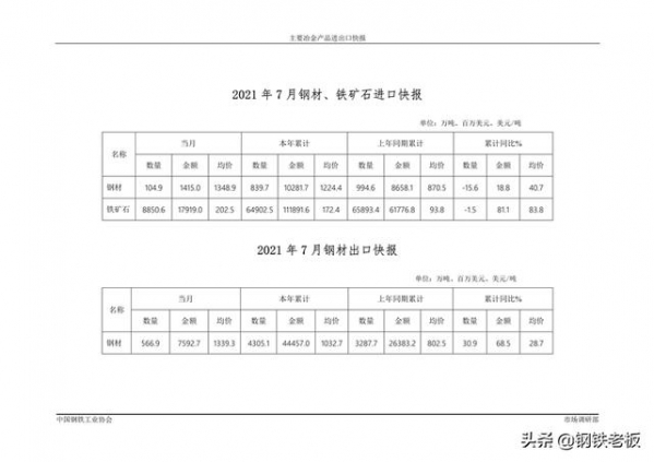 中钢协：2021年7月主要冶金产品进出口快报-3.jpg