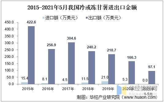 2020年全球及中国红薯产量、收获面积及进出口，红薯种植前景广阔-6.jpg