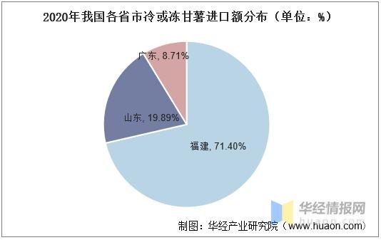 2020年全球及中国红薯产量、收获面积及进出口，红薯种植前景广阔-8.jpg