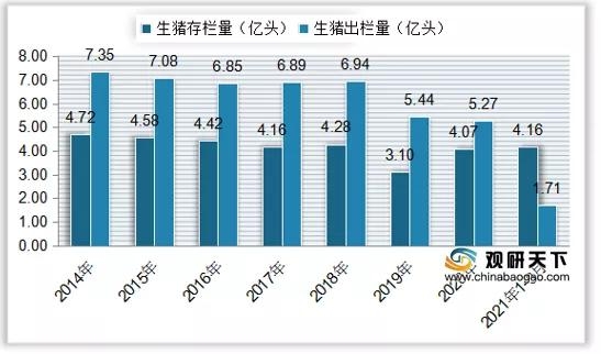 我国猪肉产量呈下降走势 行业进出口方面一直呈贸易逆差状态-3.jpg