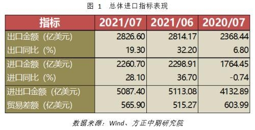 进出口增速回落 实际表现暂平稳-1.jpg