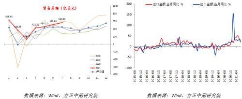 进出口增速回落 实际表现暂平稳-3.jpg