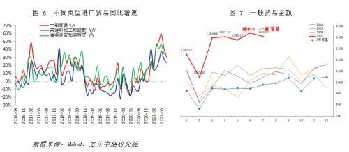 进出口增速回落 实际表现暂平稳-4.jpg