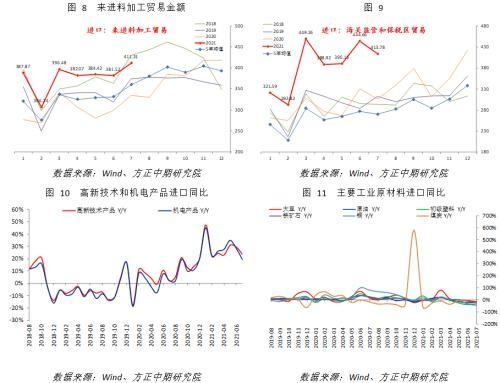 进出口增速回落 实际表现暂平稳-5.jpg