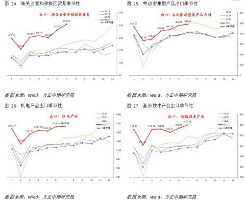 进出口增速回落 实际表现暂平稳-10.jpg