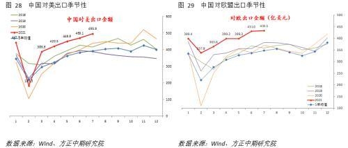 进出口增速回落 实际表现暂平稳-11.jpg