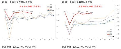 进出口增速回落 实际表现暂平稳-12.jpg