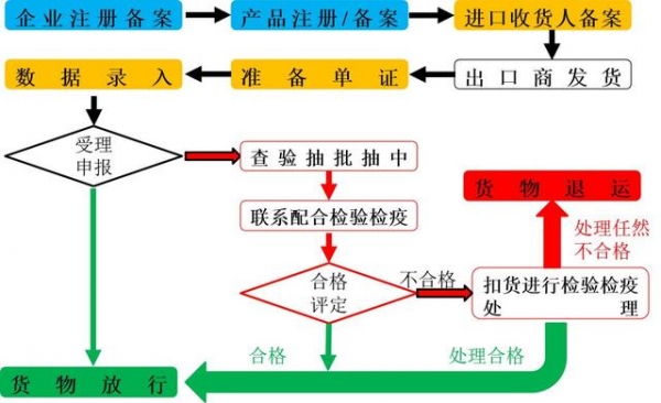 「化妆品类」化妆品进口监管须知-《欣海-丁丁检务工作室》-3.jpg