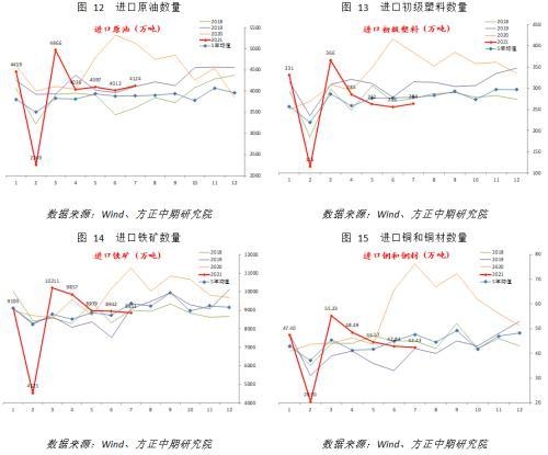 进出口增速回落 实际表现暂平稳-6.jpg