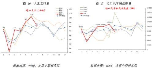 进出口增速回落 实际表现暂平稳-7.jpg