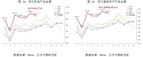 进出口增速回落 实际表现暂平稳-8.jpg