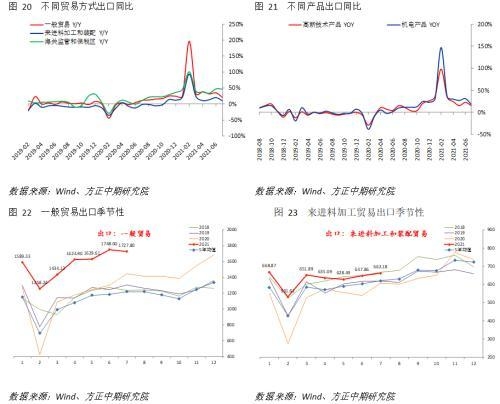 进出口增速回落 实际表现暂平稳-9.jpg