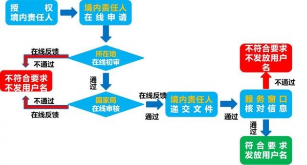 「化妆品类」化妆品进口监管须知-《欣海-丁丁检务工作室》-4.jpg