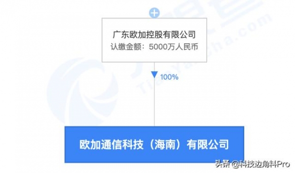 OPPO在海南成立欧加通信公司，经营范围含货物进出口-1.jpg