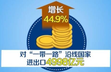 前7个月山东进出口增速高于全国平均水平 民营企业成主力军-5.jpg