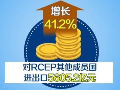 前7个月山东进出口增速高于全国平均水平 民营企业成主力军-6.jpg