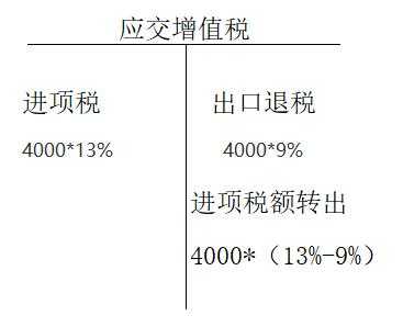 一图看懂「生产企业出口退税」-1.jpg