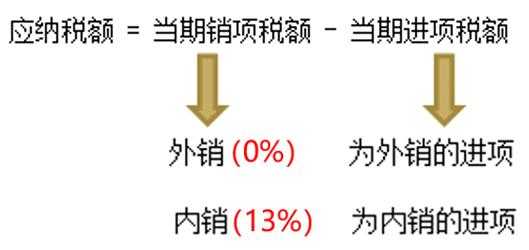 一图看懂「生产企业出口退税」-2.jpg