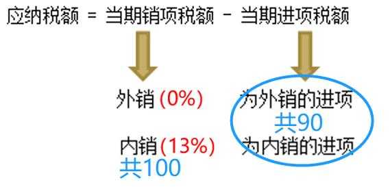 一图看懂「生产企业出口退税」-3.jpg