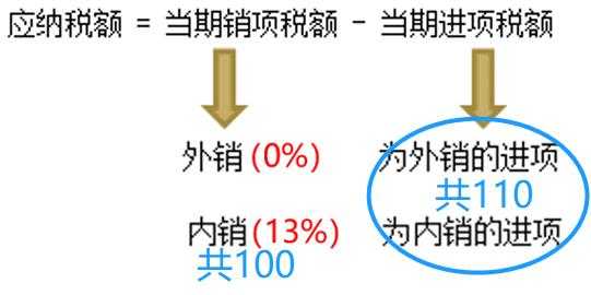 一图看懂「生产企业出口退税」-4.jpg