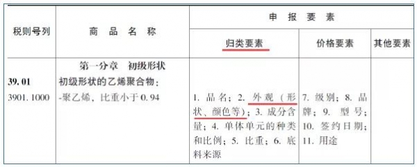 进出口规范申报那些事——“外观”填报-3.jpg