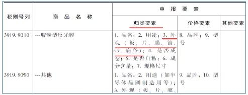 进出口规范申报那些事——“外观”填报-15.jpg