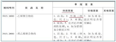 进出口规范申报那些事——“外观”填报-9.jpg