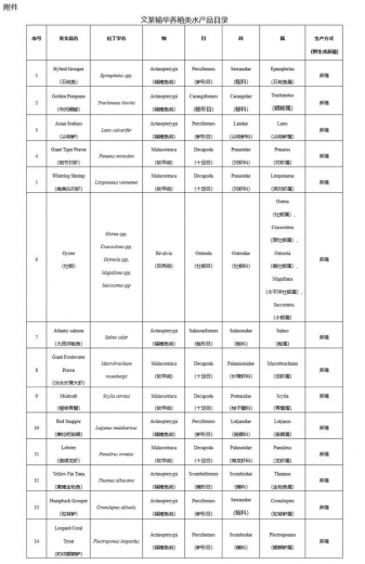 【进出口食品安全】进口文莱养殖水产品检验检疫要求-13.jpg