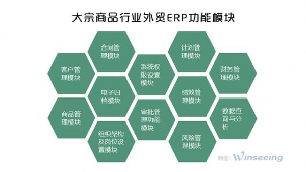 大宗商品进出口贸易管理解决方案丨外贸软件-4.jpg