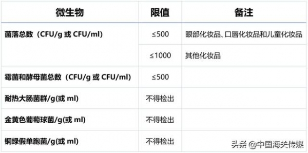 七夕送礼怎么挑？海关揭秘口红与钻石的选购技巧-6.jpg